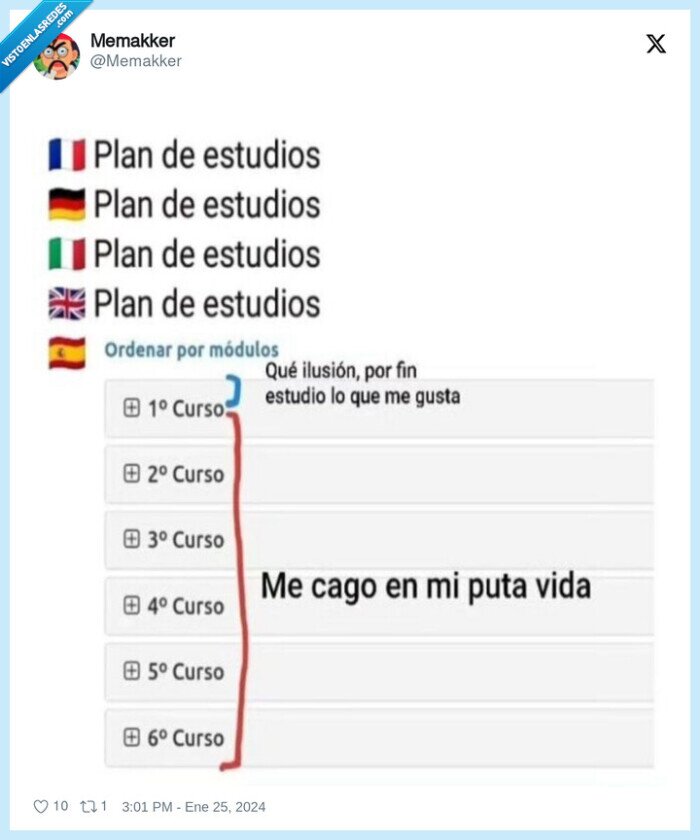 plan de estudios,curso,mierda
