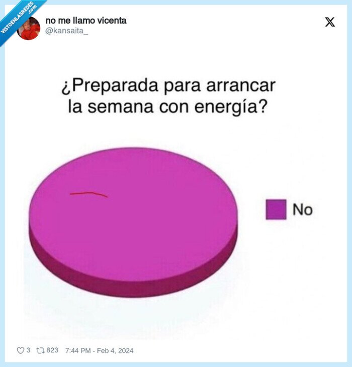 energia,semana,empezar