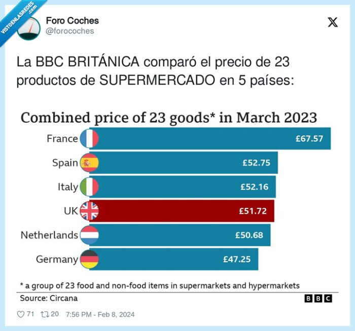 supermercado,productos,comparación,países,precios