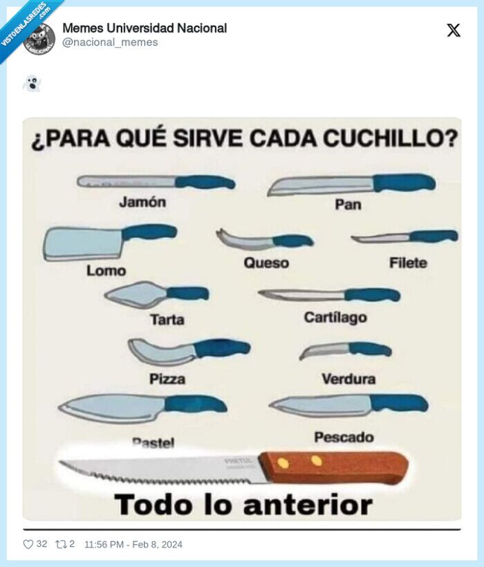 cuchillos,formas
