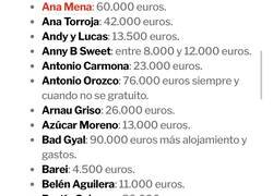 Enlace a Tiene que ser una broma que el picateclas de Bizarrap cobre esto en comparación a cantantes consagrados