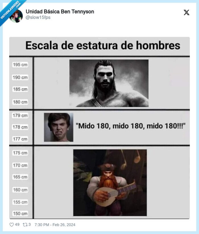 altura,hombres,enanos,alphas