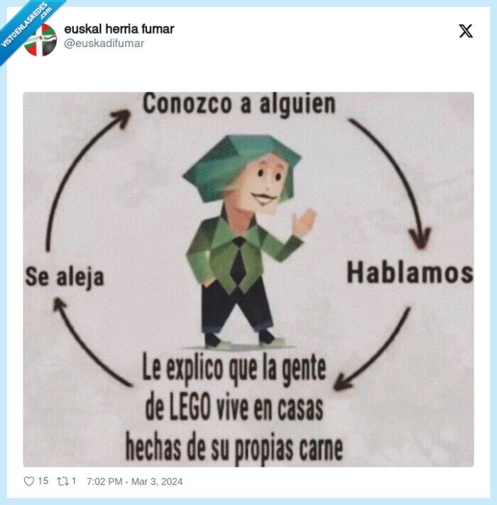 carne,lego,casas,construidas