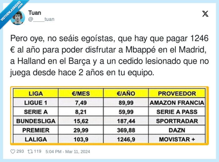futbol,laliga españa,comparativa