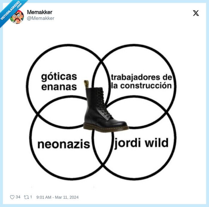 neonazi,jordi wild,botas,dr marteens,goticas