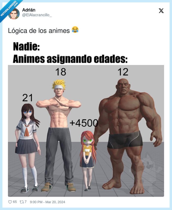 l&oacute;gica,animes,edades