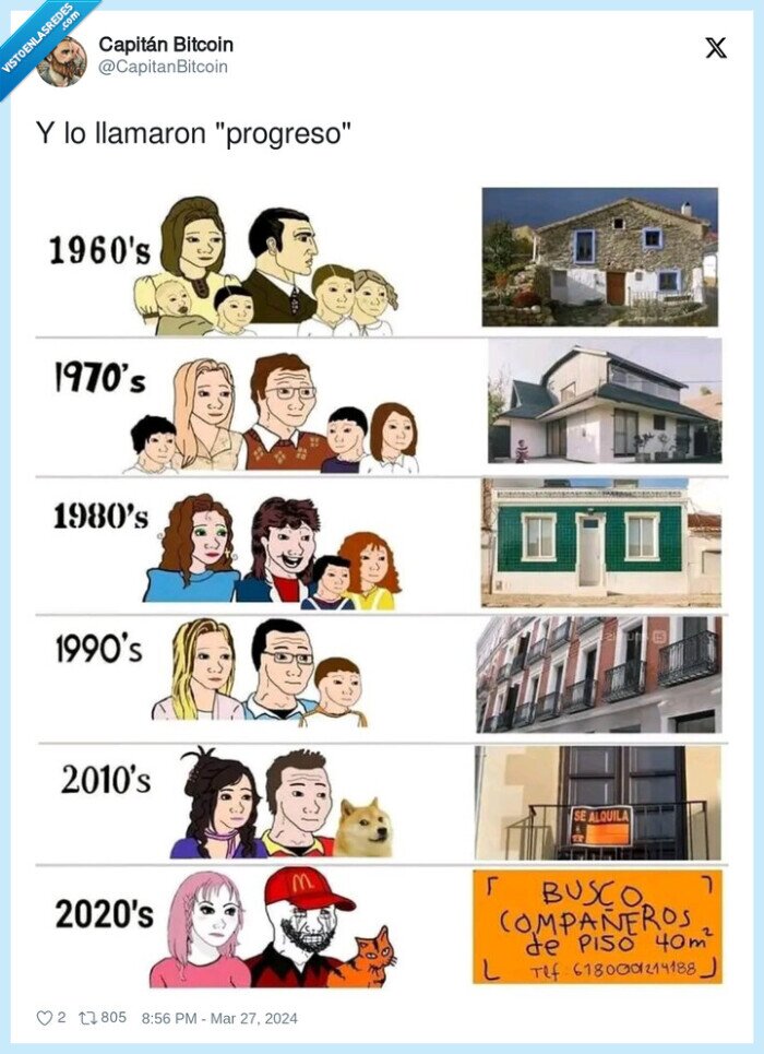 vivienda,casa,evolución,progreso