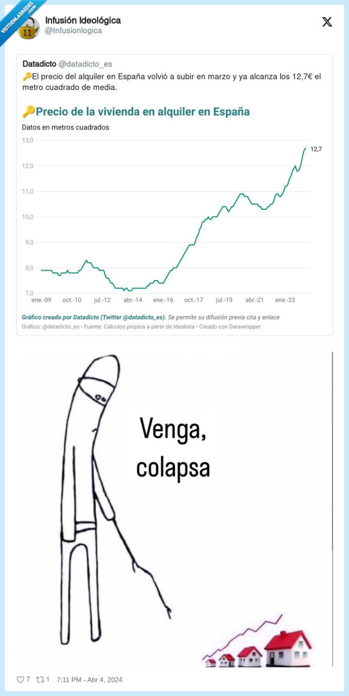 vivienda,alquiler,precios,subir