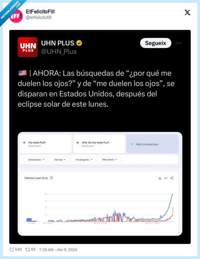 dolor,ojos,usa,eeuu,eclipse