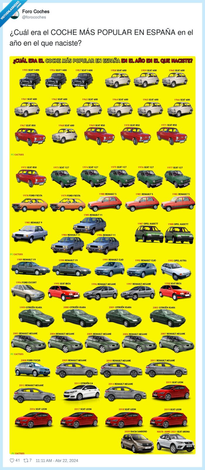 popular,españa,nacer,cuál,coche