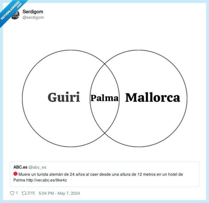 guiri,palma,mallorca,gráfico
