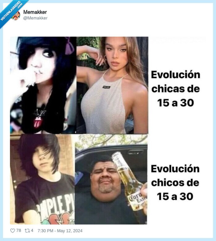 chicas,chicos,evolucion