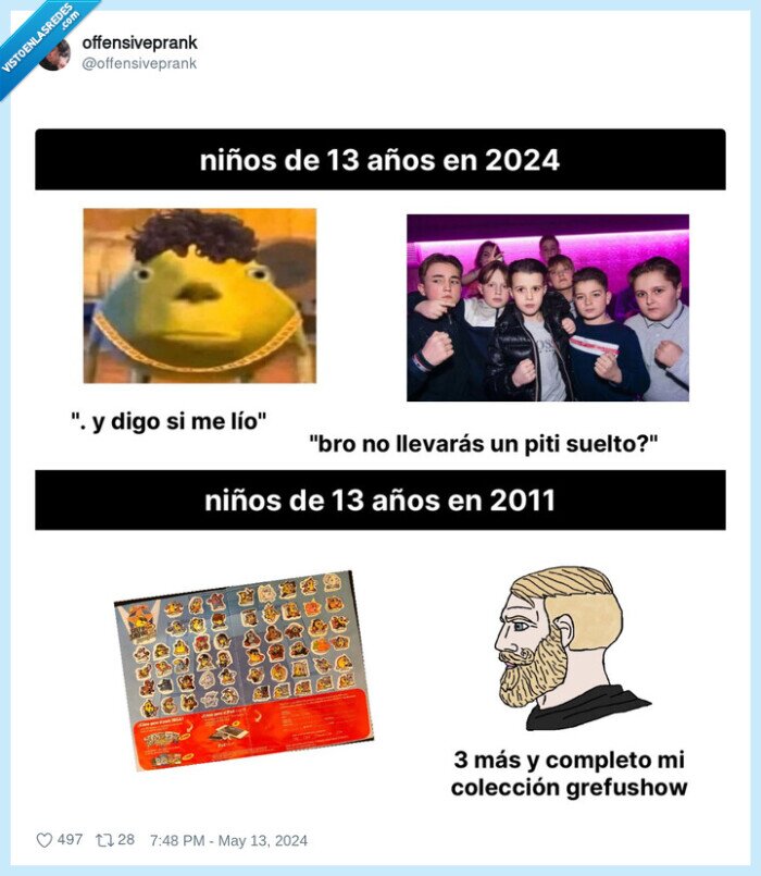 niños,evolución,2024,2011,13 años
