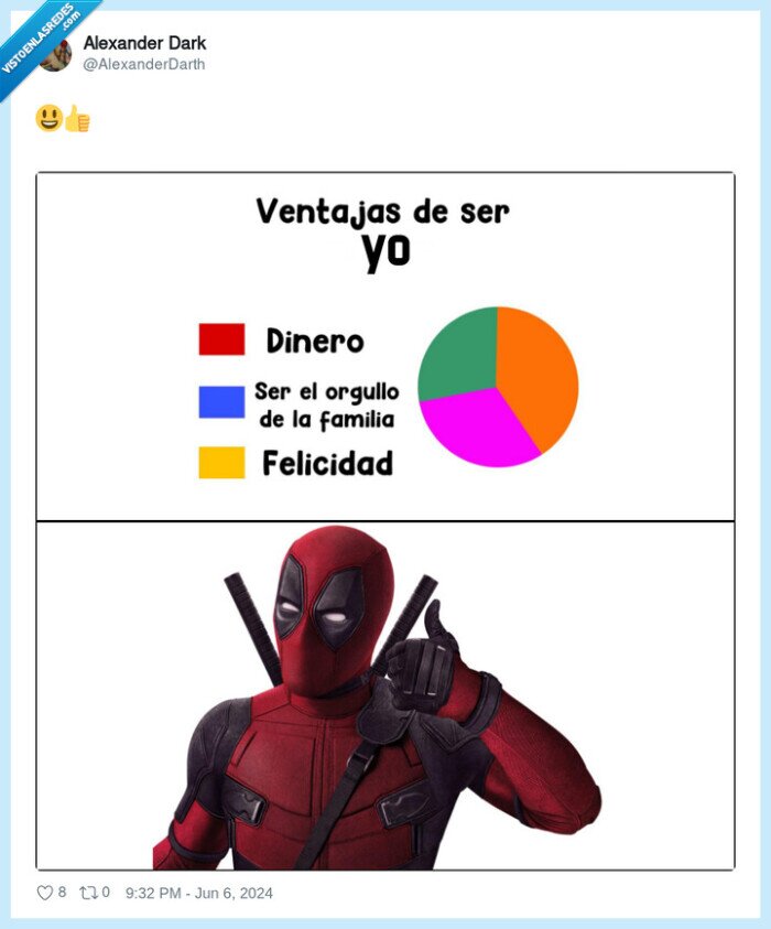 grafico,ventajas,ser yo,colores