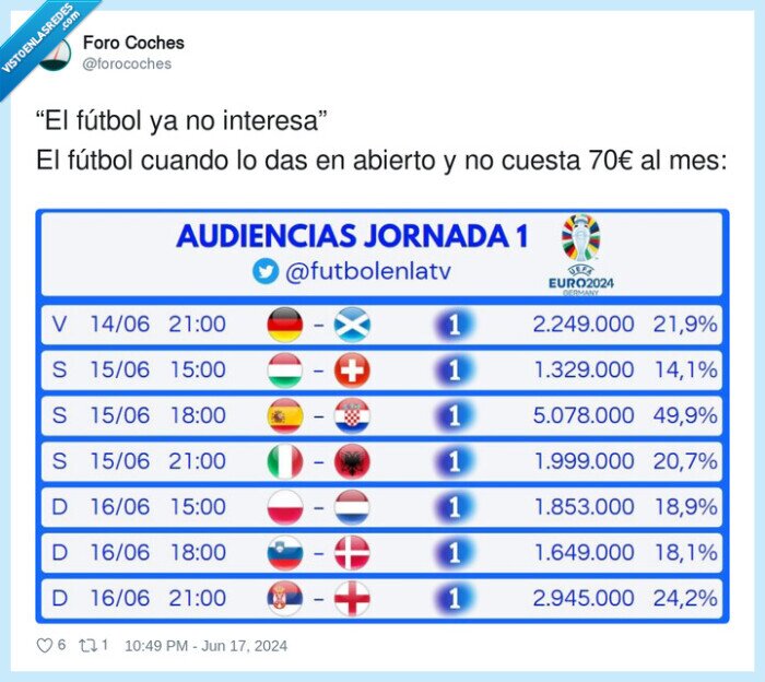 interesar,fútbol,abierto,gratis