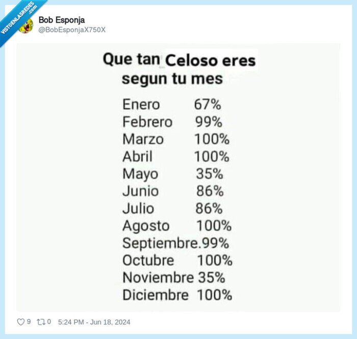 mes,celoso