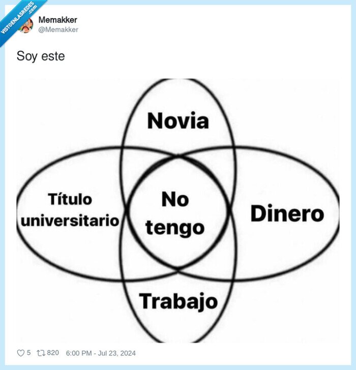 no tengo,titulo,dinero,trabajo,novia