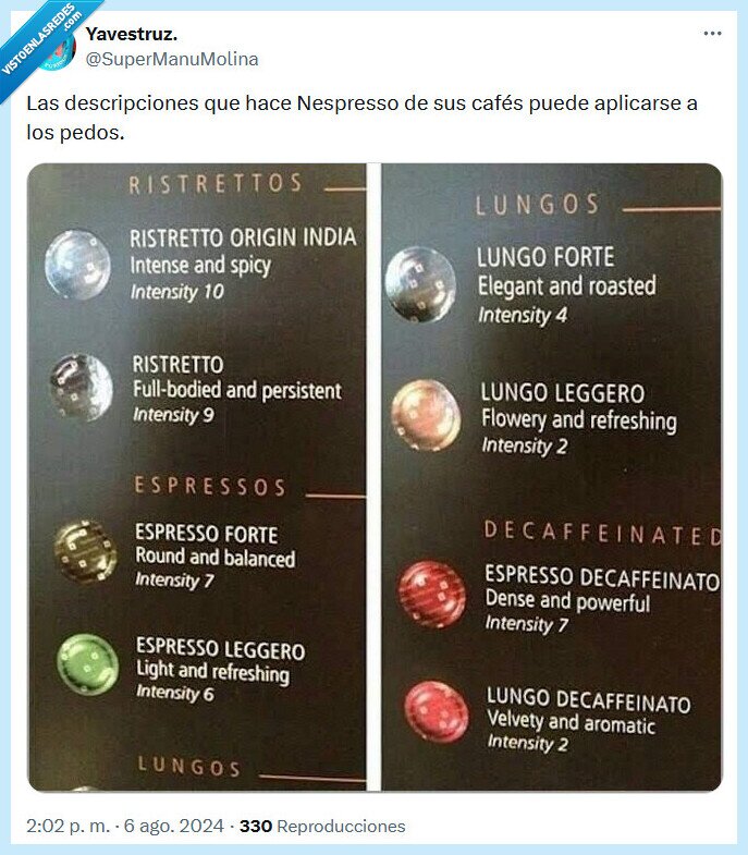 pedos,café,descripción