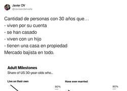 Enlace a Vamos en picado, por @Javieerdelvalle