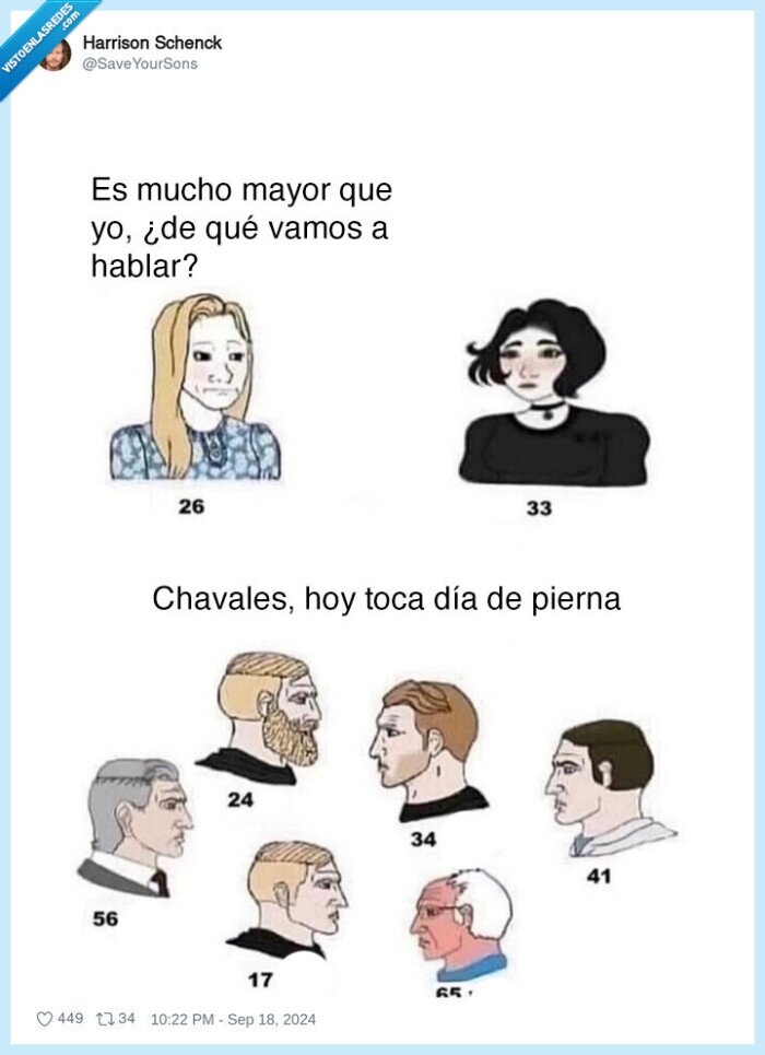 edad,hombres,mujeres