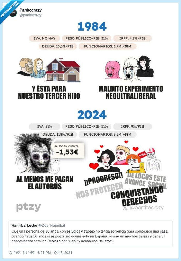 familia,estudios,trabajo,solvencia