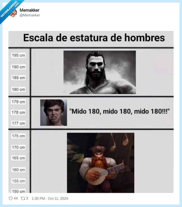 altura,hombres,enanos,alphas