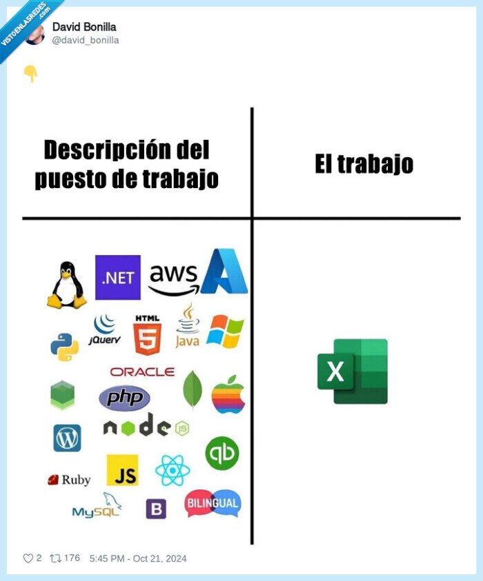trabajo,requisitos,excel,pedir