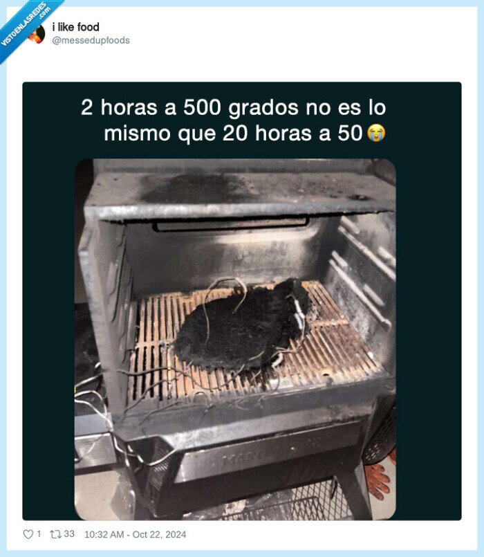 comida,temperatura,quemar,horno