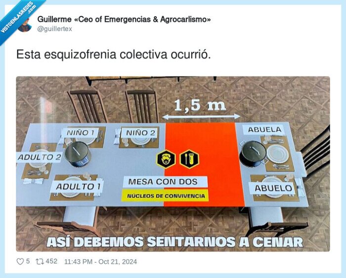 esquizofrenia,colectiva,mesa,navidad,distancia,nucleos,comida familiar,covid,coronavirus