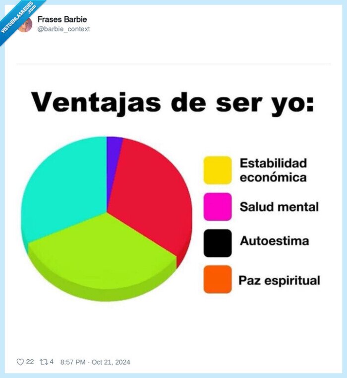 grafico,quesitos,salud mental,autoestima,ventajas