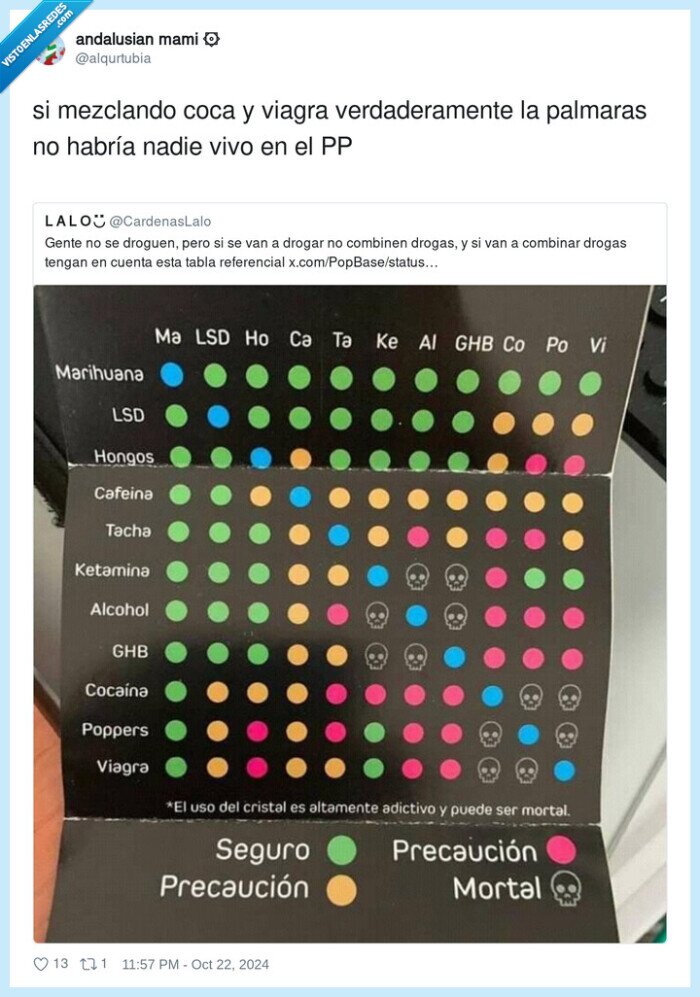 palmar,coca,viagra,mezclar,drogas