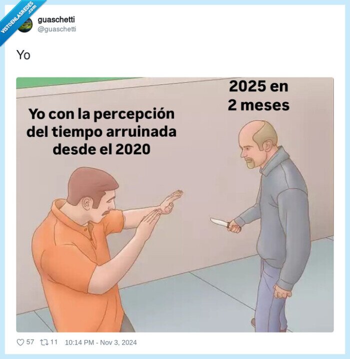 2025,percepcion alterada,rapido,2020