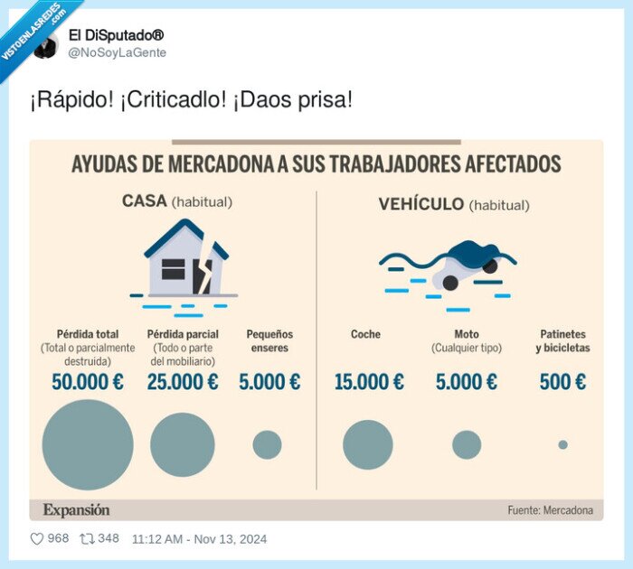 mercadona,joan roig,indemnizacion,dana,valencia