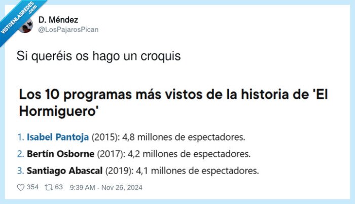 hormiguero,abascal,bertin osborne,pantoja