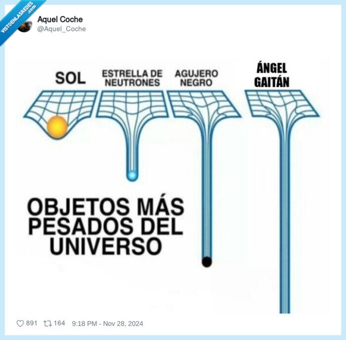 pesado,angel gaitan
