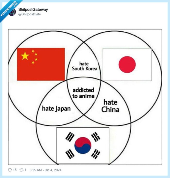 china,corea del sur,japon,odio,anime