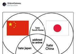 Enlace a Resumen de los grandes asiáticos, por @ShitpostGate