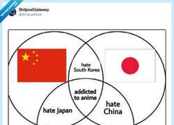 Enlace a Resumen de los grandes asiáticos, por @ShitpostGate