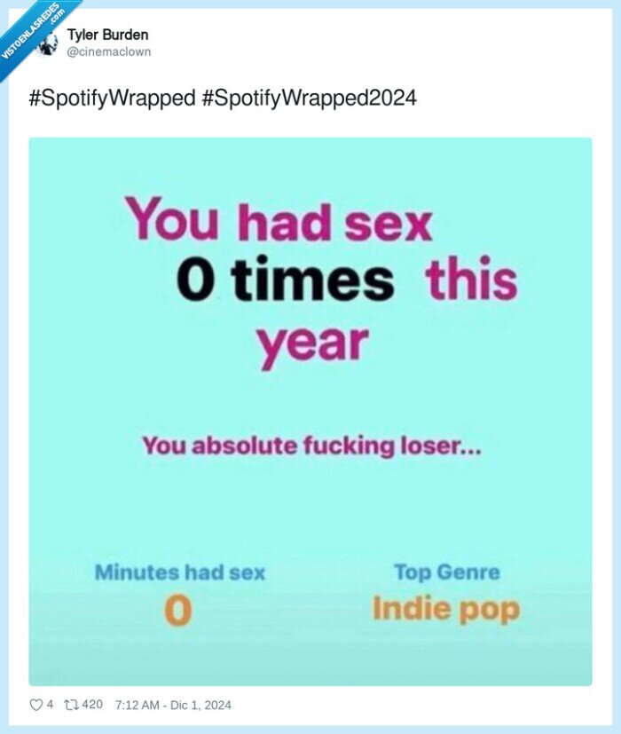 sexo,año,recuento,spotifywrapped