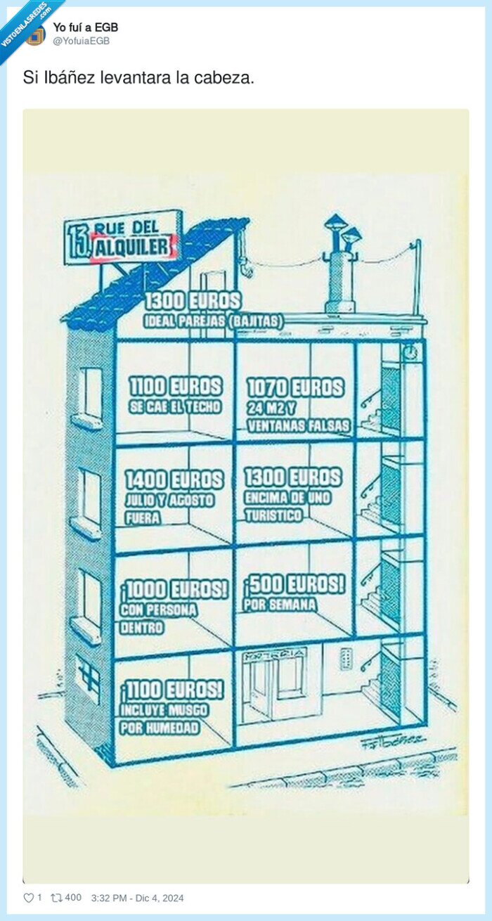 13 rue del percebe,alquiler,precios,ibañez