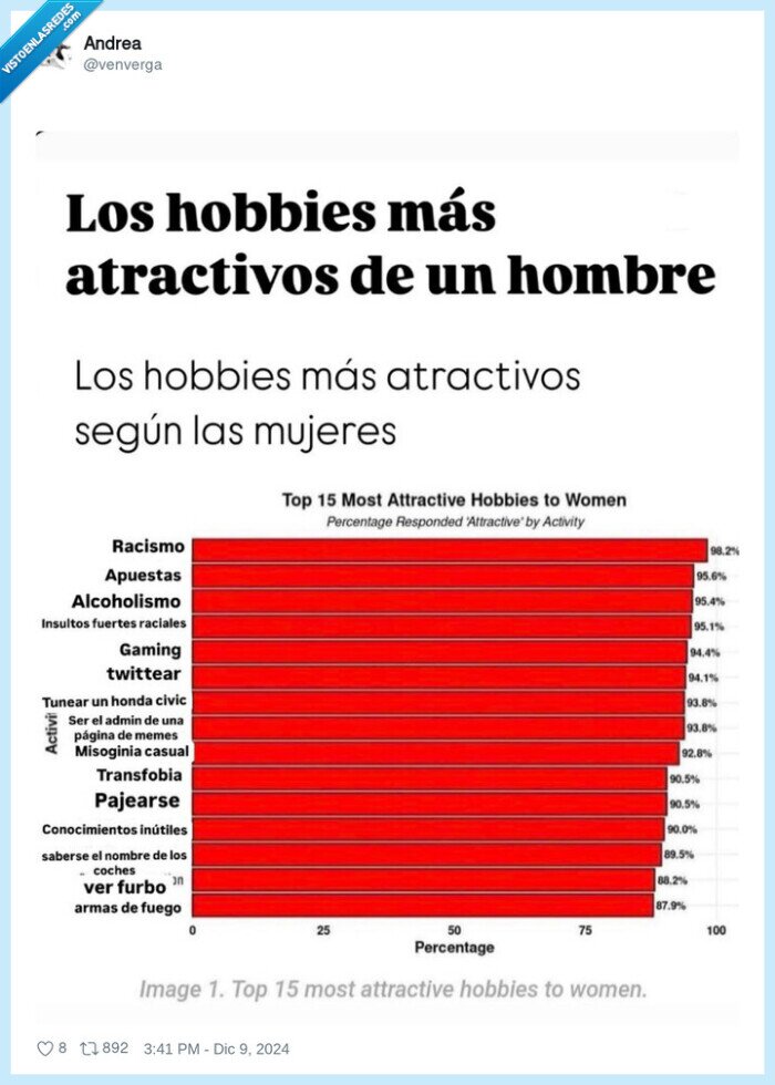 hobbies,machirulo,atractivo