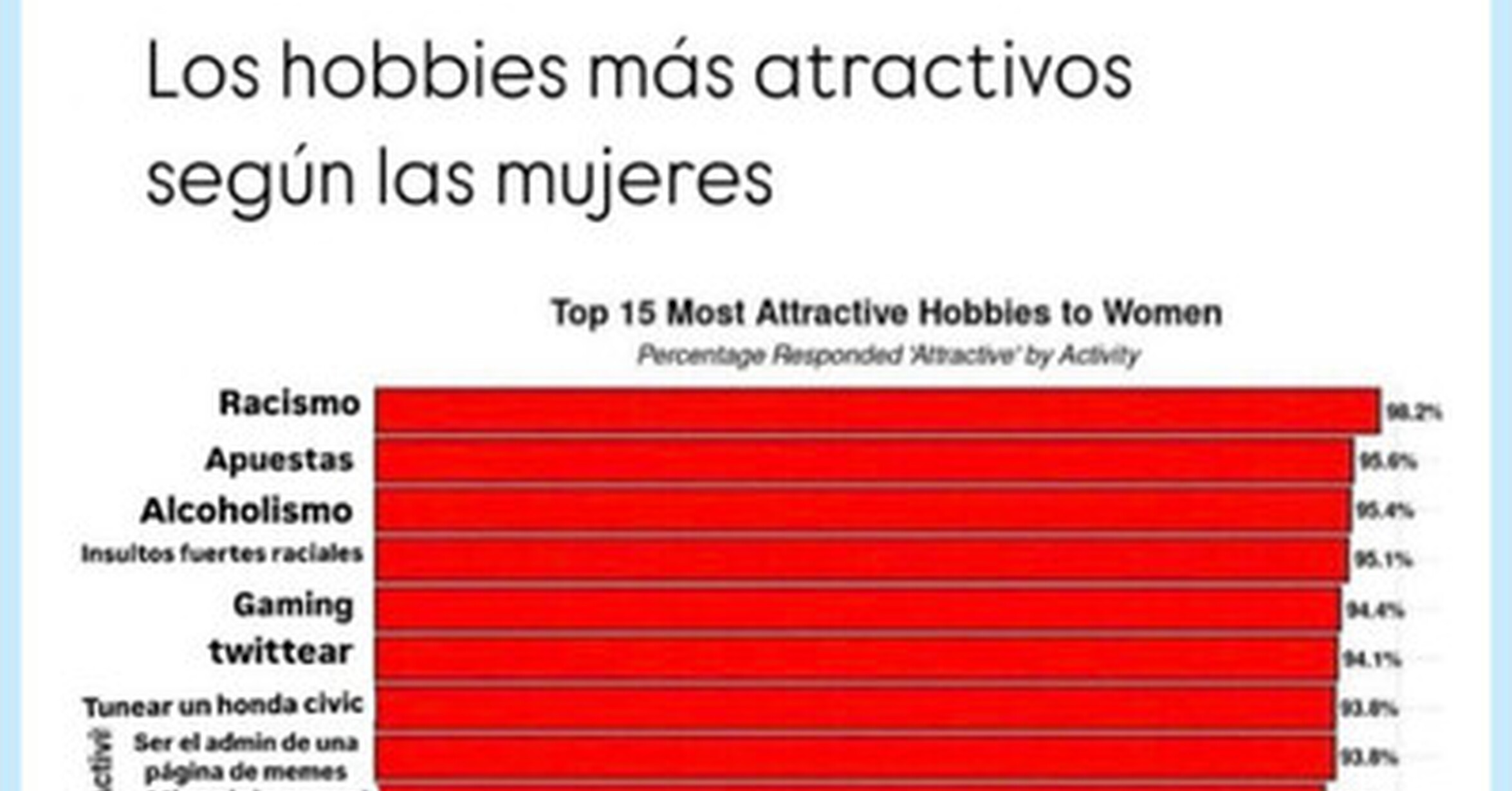 VEF > Visto en las Redes > Definición de machirulo heterobásico, por ...