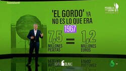 Enlace a Esto es desolador, el gordo ya no es lo que era