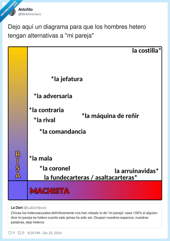 alternativas,diagrama,hombres,hetero,pareja