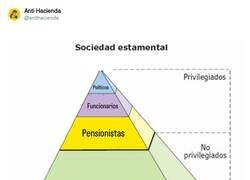 Enlace a La sociedad estamental, por @antihacienda