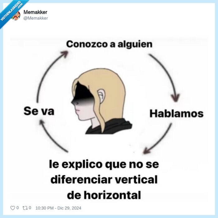 conocer,ligar,vertical,horizontal,diferenciar