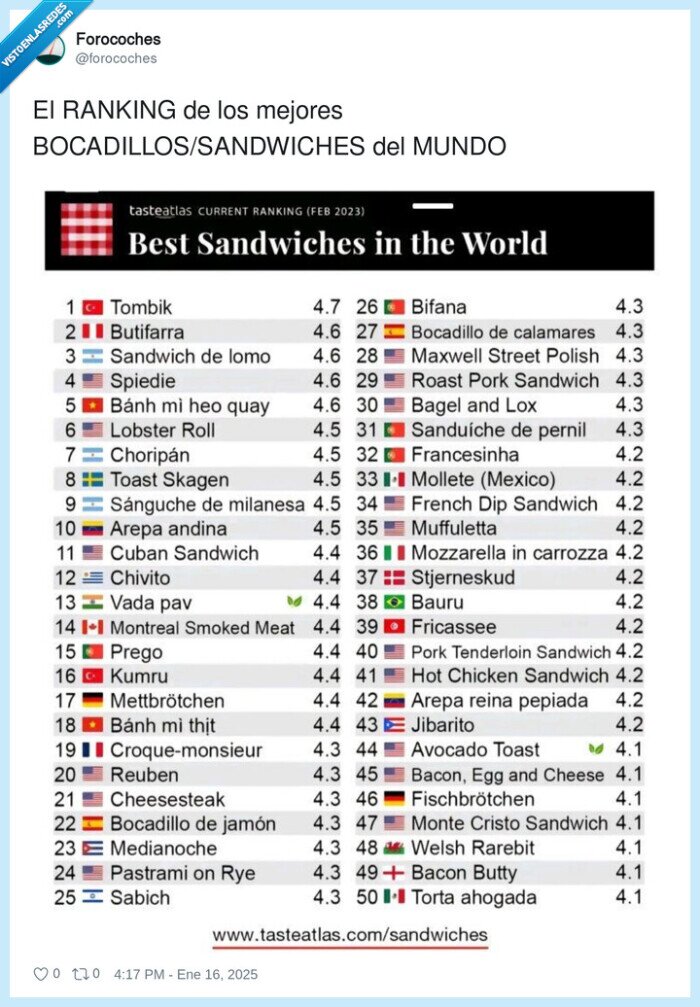 bocadillos,sandwiches,ranking,mejores,mundo
