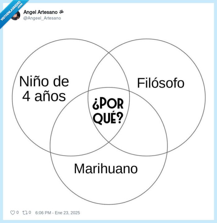 marihuana,niño,filosofo,diagrama