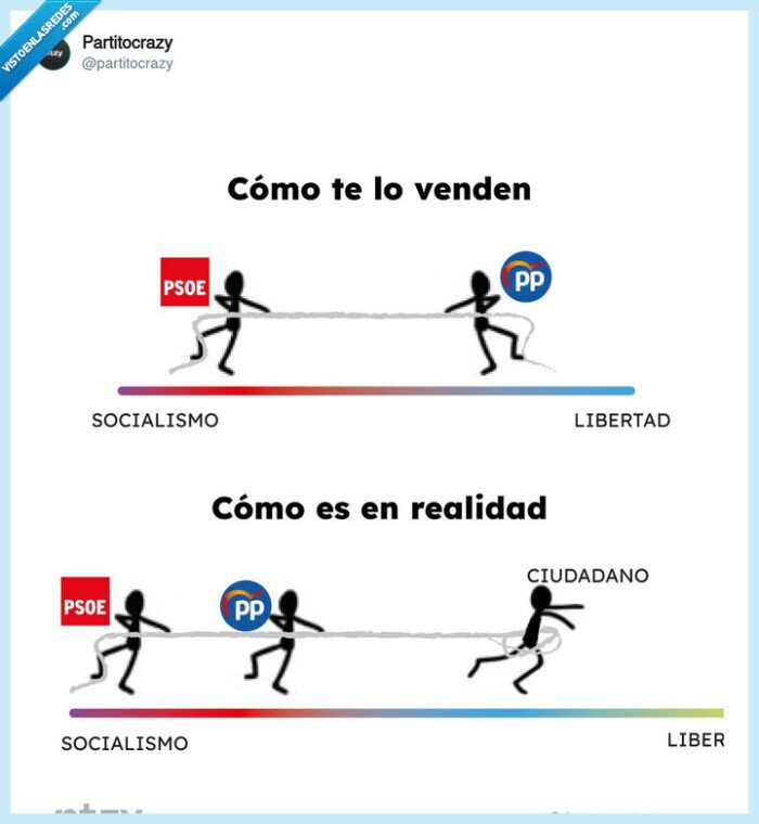 politica,psoe,pp,ciudadano