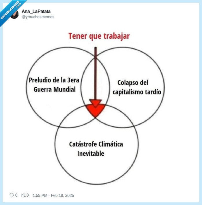 trabajar,desgracias,en medio,gráfico
